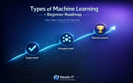Types of Machine Learning Explained and Beginner Roadmap (2026)