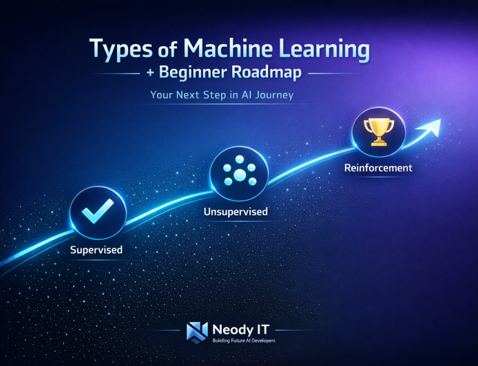 Types of Machine Learning Explained and Beginner Roadmap (2026)