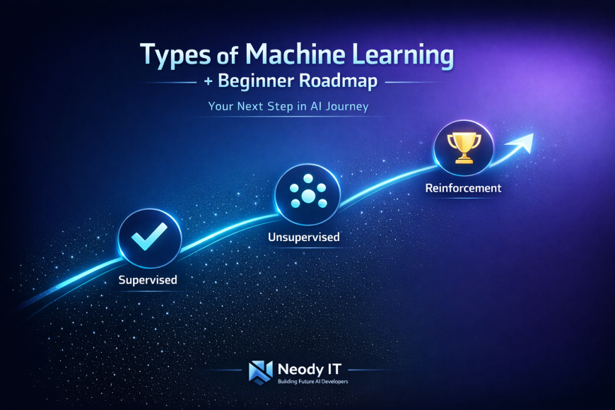 Types of Machine Learning Explained and Beginner Roadmap (2026)