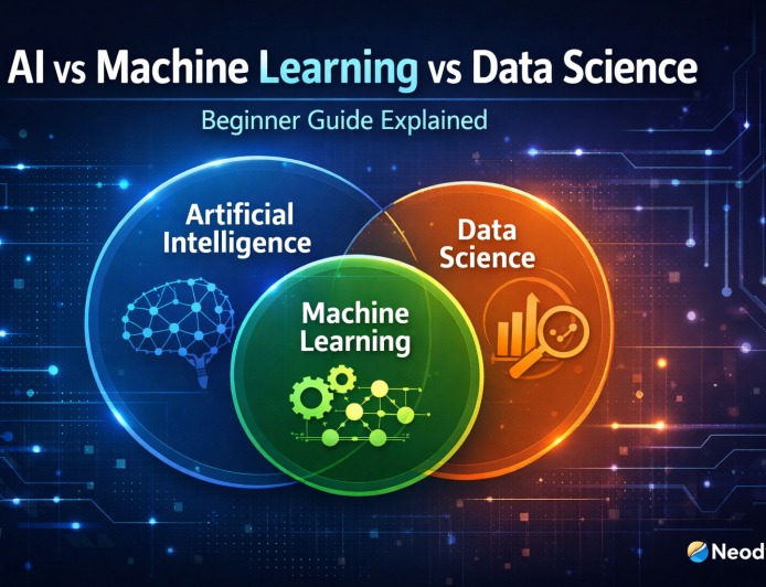 AI vs Machine Learning vs Data Science Explained (Beginner Guide)