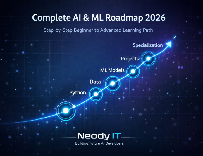 Complete AI & ML Roadmap for Beginners (2026 Guide)