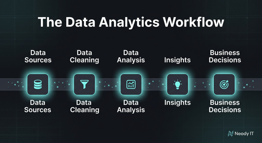Data Analytics Beginner Guide: Learn Tools, Skills, Insights Fast