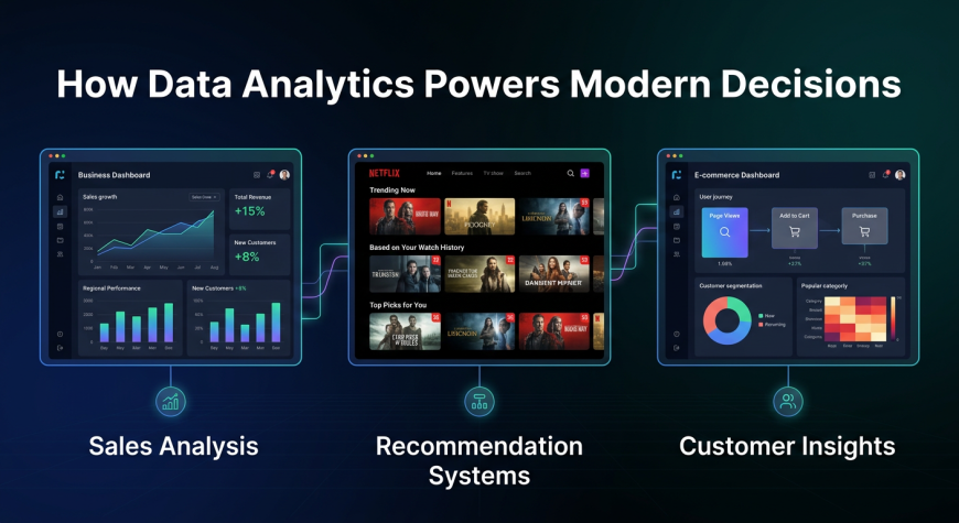 Data Analytics Beginner Guide: Learn Tools, Skills, Insights Fast