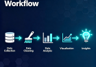 Data Analysis Workflow Beginner Guide