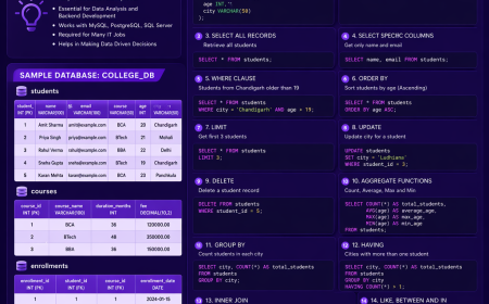 SQL Tutorial with Examples and Practice Sets