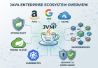 Why Java Still Rules Enterprise Development in 2026