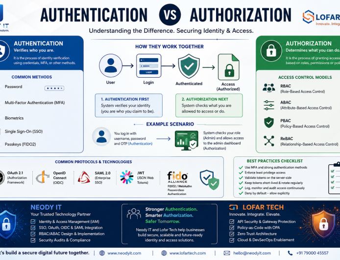 Authentication vs Authorization: Key Differences Guide