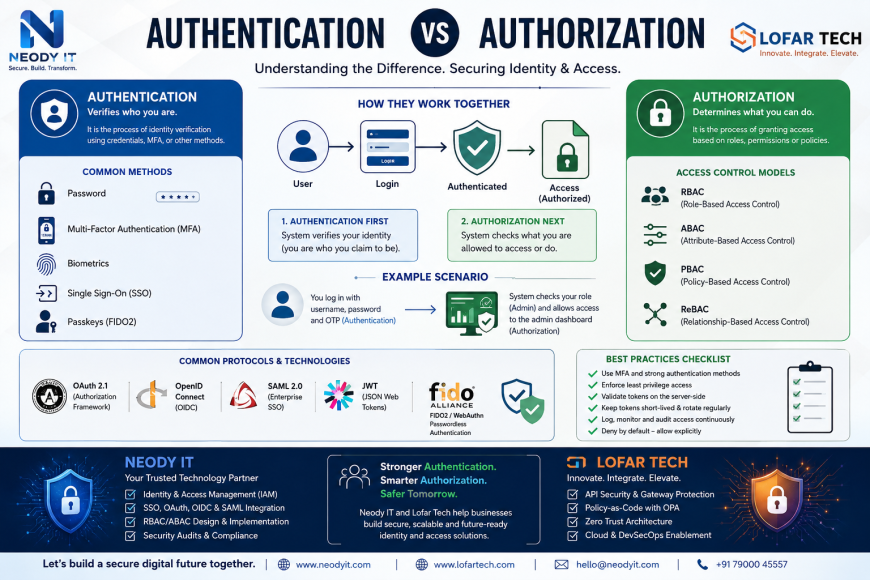 Authentication vs Authorization: Key Differences Guide