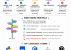 How to Start Your Coding Career in 2026: Complete Beginner Roadmap