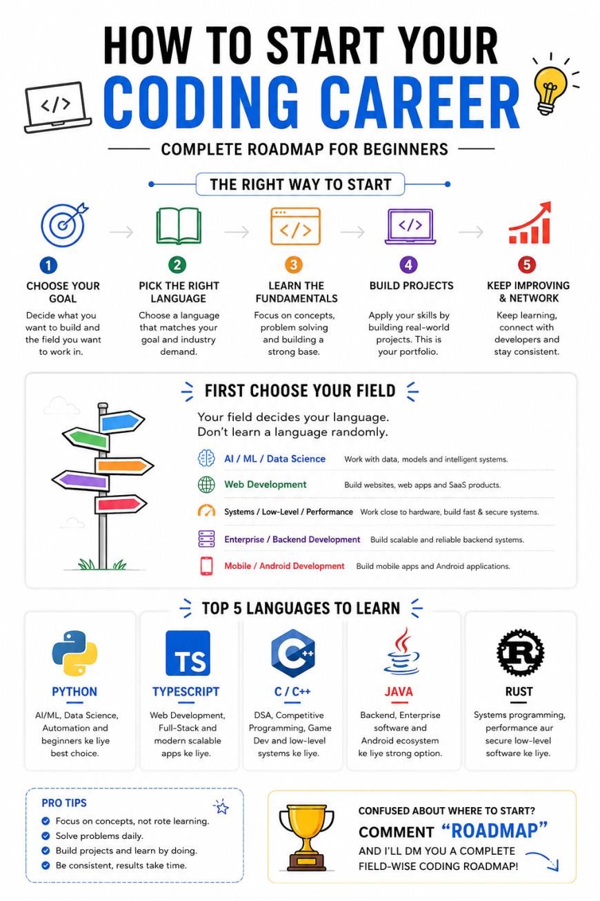 How to Start Your Coding Career in 2026: Complete Beginner Roadmap